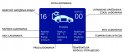 Mobilna ładowarka do samochodów EV 2 w 1 typ 2 3.5kW 230V