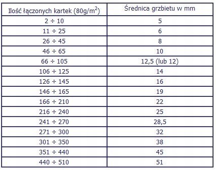 Grzbiety do bindowania 25mm / 50 szt Opus Białe Grzbiety do bindowania 25mm / 50 szt Opus Białe