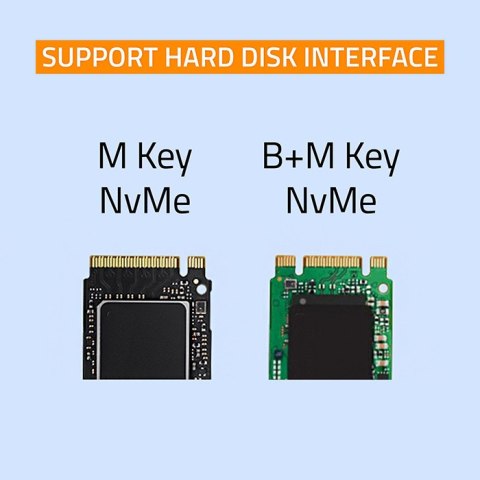 Qoltec Obudowa | kieszeń na dysk M.2 SSD | SATA | NVMe | USB-C | DUAL 2 x 2TB