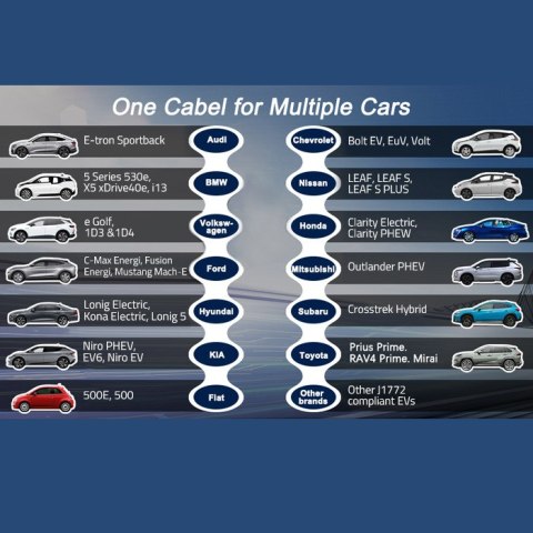 Qoltec Mobilna ładowarka do samochodu elektrycznego EV z regulacją 2w1 Typ2 | 11kW | LCD | 3 fazy | Przenośna | Wallbox | 5m