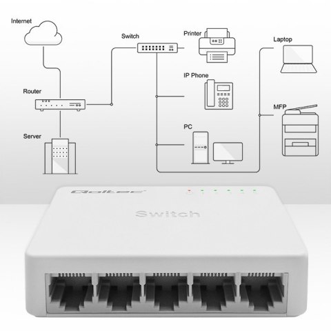Qoltec SWITCH Przełącznik sieciowy 5 x port RJ45 | 1000Mbps | Fast Ethernet | LAN