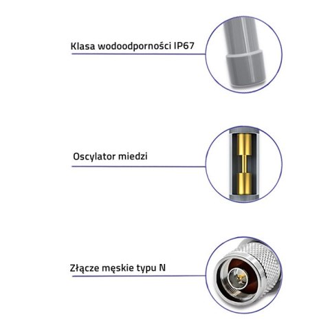 Qoltec Antena LoRa | 12dBi | dookólna | zewnętrzna | włókno szklane | 868 MHz | 1.5m