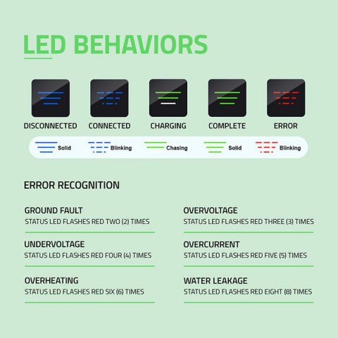 Qoltec Mobilna ładowarka do samochodu elektrycznego EV z regulacją 2w1 Typ2 | 22kW | 400V | Wi-fi | TUYA | SMART LIFE | LCD | Pr