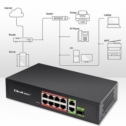 Qoltec Przełącznik sieciowy SWITCH FAST Ethernet PoE 8x RJ45 PoE 2x RJ45 Uplink 1x SFP | 120W | 1000 Mb