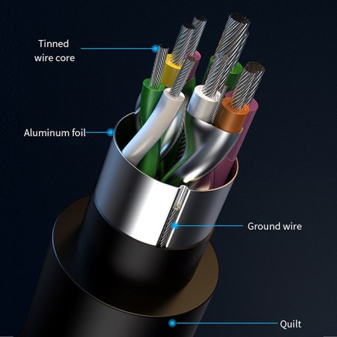 Qoltec Hub Adapter USB-C 5w1 | USB-C PD 100W | 2x USB | HDMI 4K | RJ45