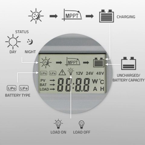 Qoltec Solarny regulator ładowania MPPT z czujnikiem temperatury 20A |12V / 24V | LCD | 2 x USB | GEL | LiFePO4