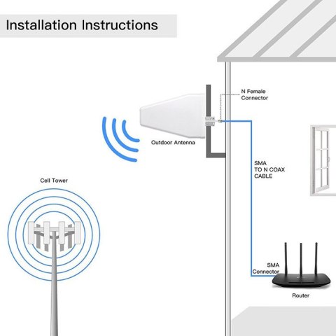 Qoltec Antena 5G LTE DUAL | 14 dBi | Zewnętrzna
