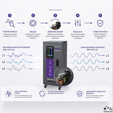 Qoltec Trójfazowy stabilizator napięcia AVR MULTIPROTECTION |10kVA | Dokładność ± 3% | Serwomotor 3F | LCD | Expert Line