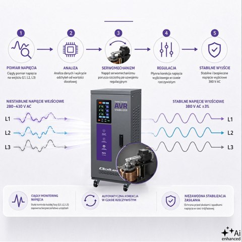 Qoltec Trójfazowy stabilizator napięcia AVR MULTIPROTECTION |15kVA | Dokładność ± 3% | Serwomotor 3F | LCD | Expert Line