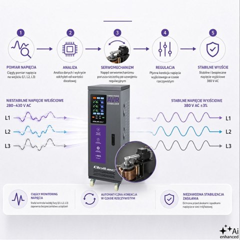 Qoltec Trójfazowy stabilizator napięcia AVR MULTIPROTECTION | 40kVA | Dokładność ± 3% | Serwomotor 3F | LCD | Expert Line