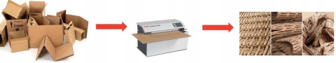 MASZYNA DO PRODUKCJI WYPEŁNIACZY - HSM PROFIPACK C400 + karty Allegro - 24h